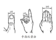 教你几招找准穴位